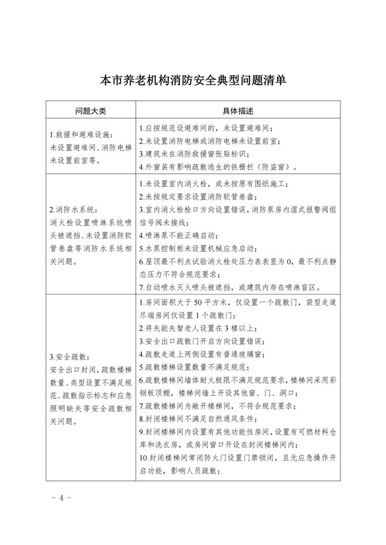 20240806本市养老机构消防安全典型问题清单_03