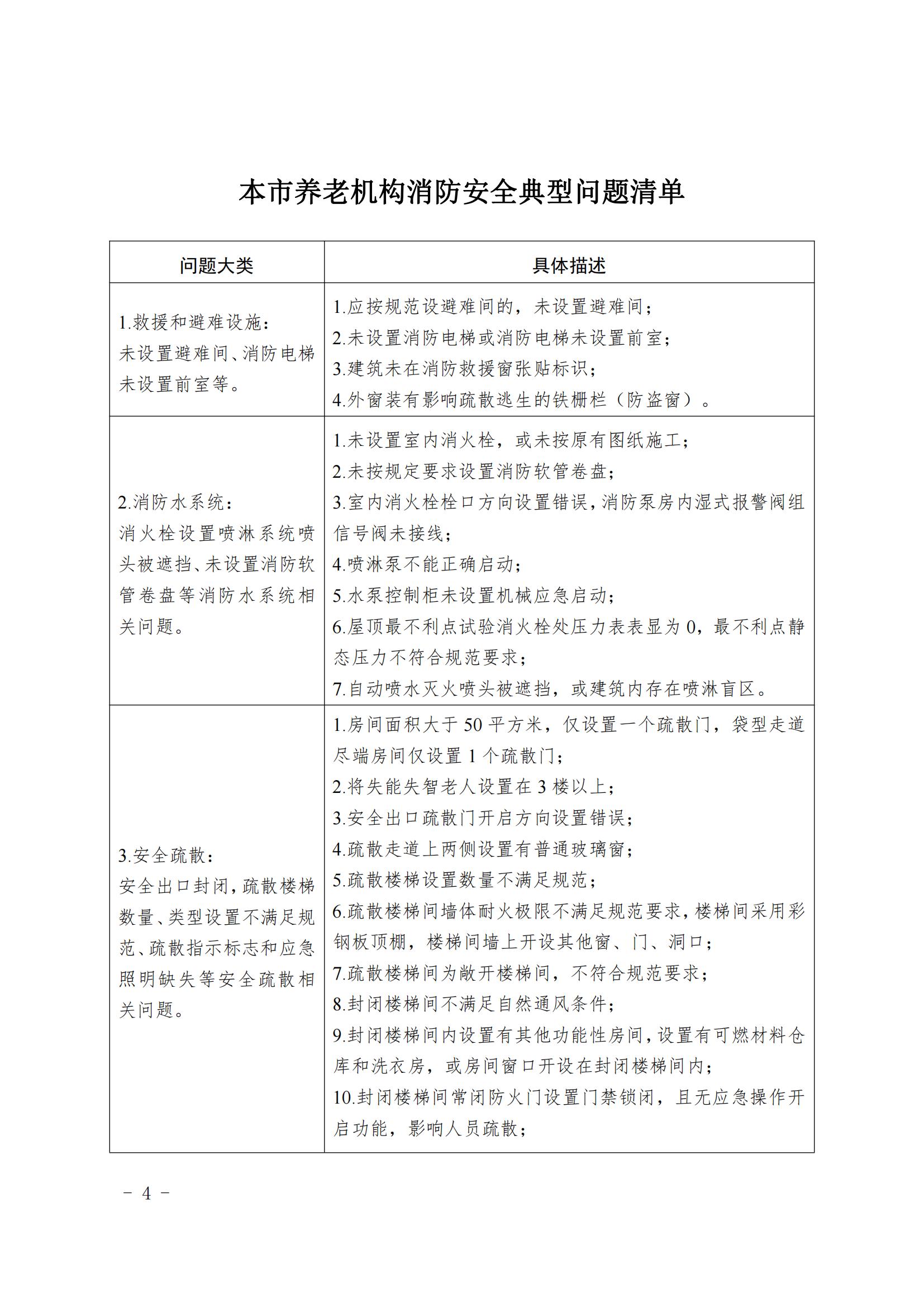 20240806本市养老机构消防安全典型问题清单_03