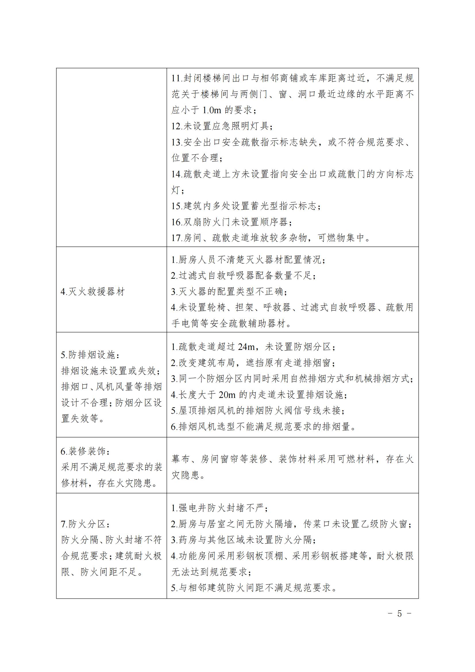 20240806本市养老机构消防安全典型问题清单_04