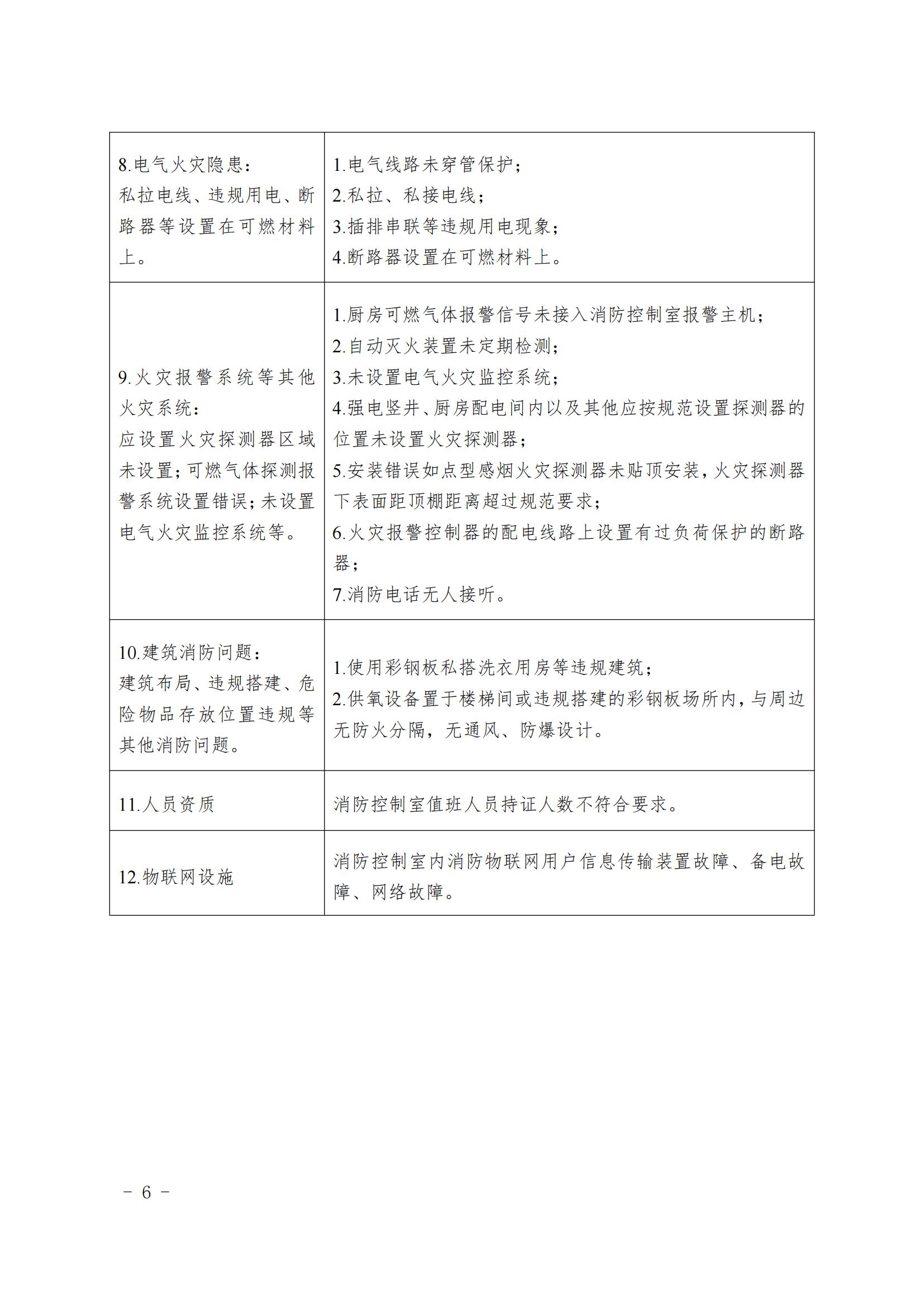 20240806本市养老机构消防安全典型问题清单_05